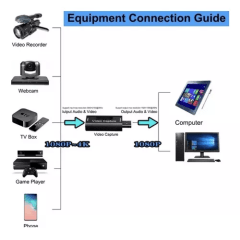 Adaptador HDMI para USB Placa De Captura Hdmi Usb 4k E 1080p