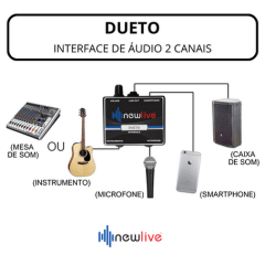 Interface de Audio para live e gravação de celular New live dueto